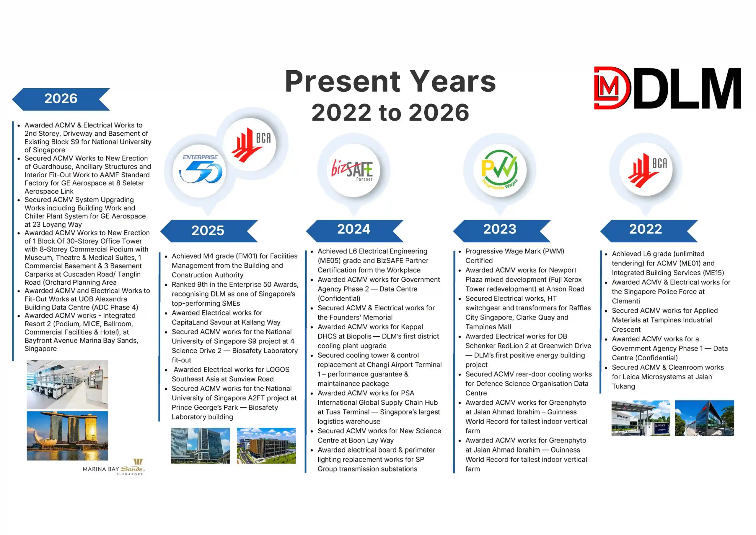 M&E Engineering Singapore DLM Pte Ltd Timeline