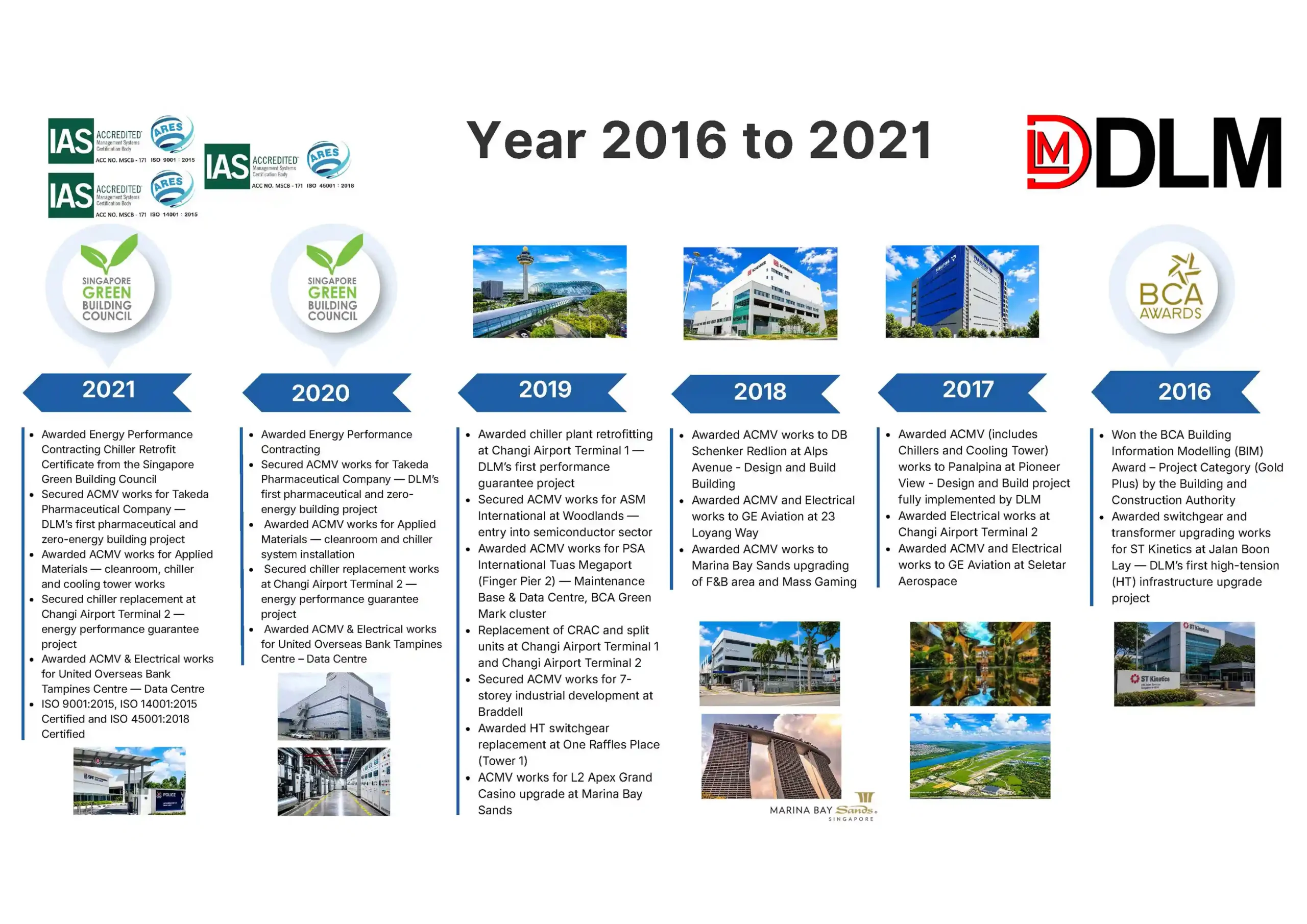 M&E Engineering Singapore DLM Pte Ltd Timeline_page 2