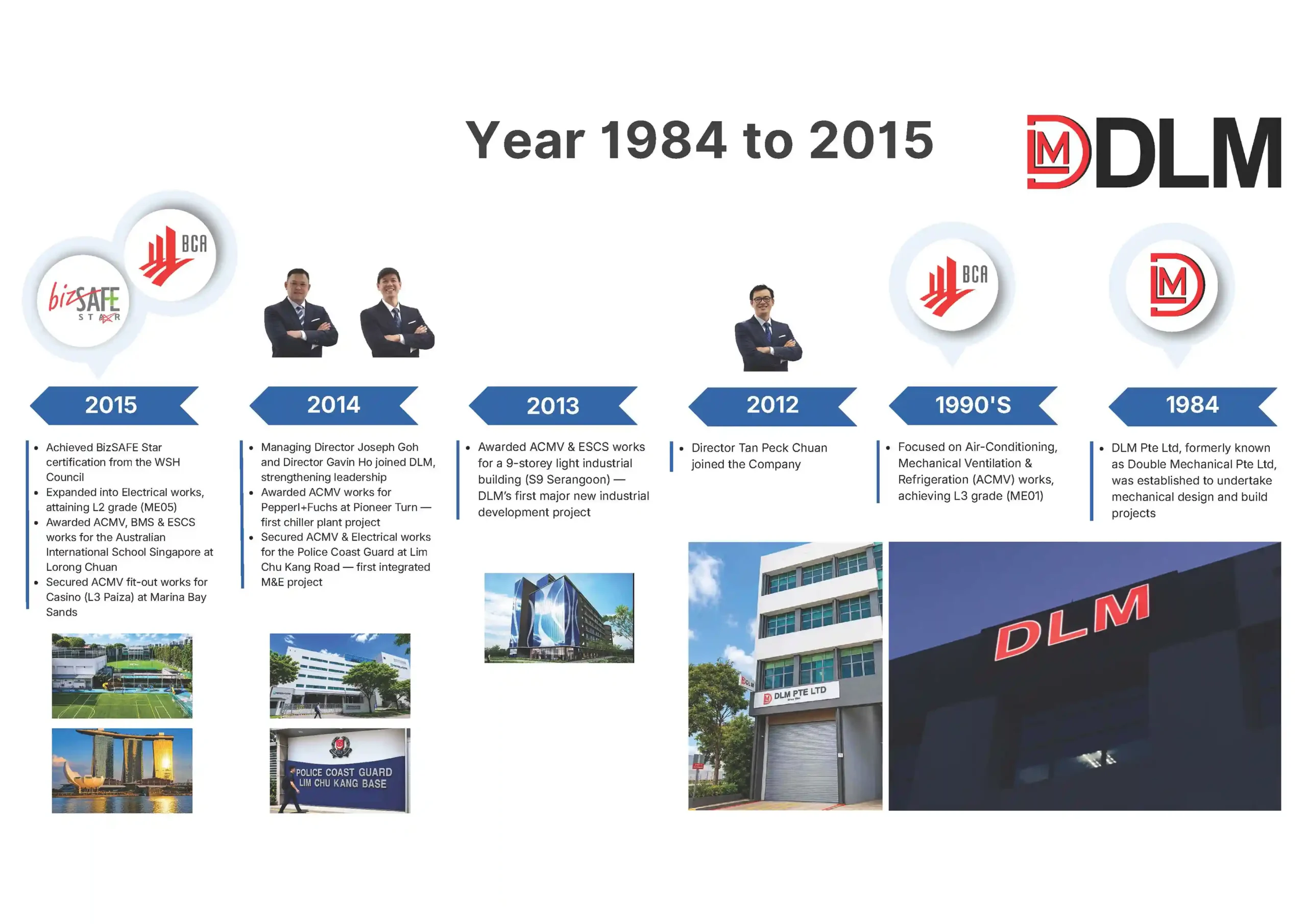 M&E Engineering Singapore DLM Pte Ltd Timeline_page 3