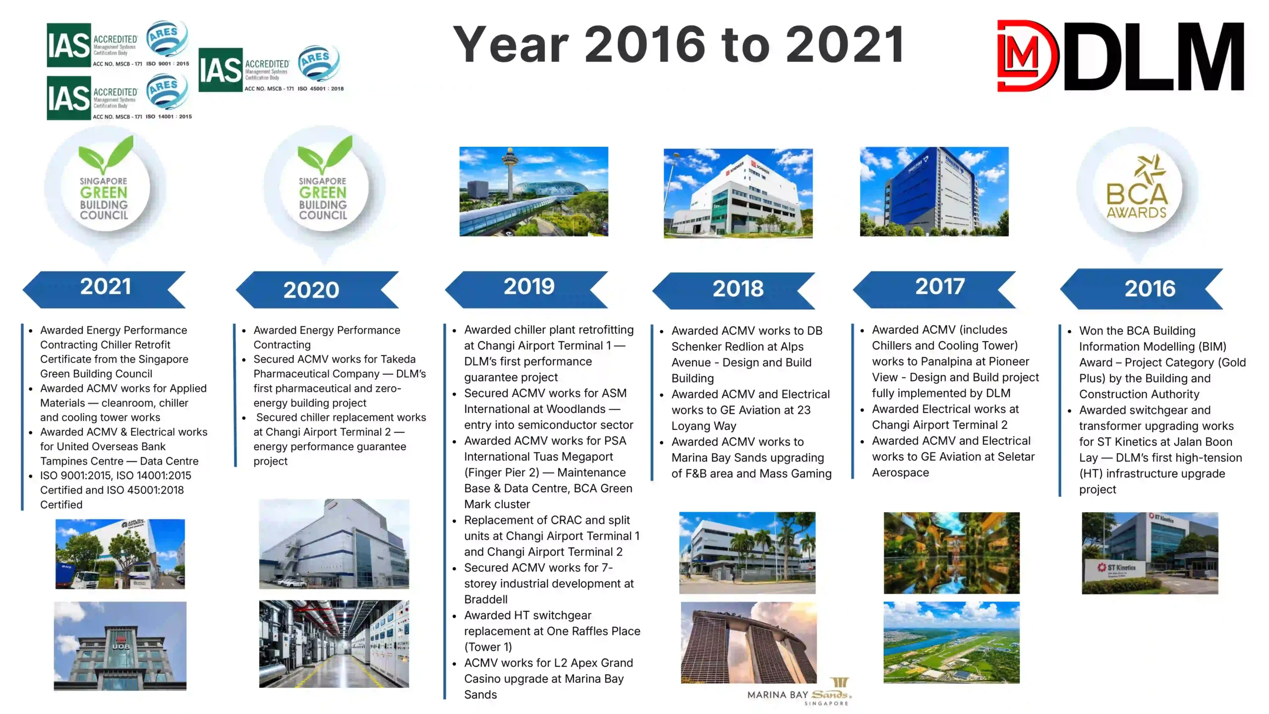 M&E Engineering DLM Pte Ltd Timeline 2016 to 2021
